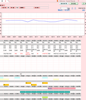 感染管理WEBシステム（画面イメージ図2）