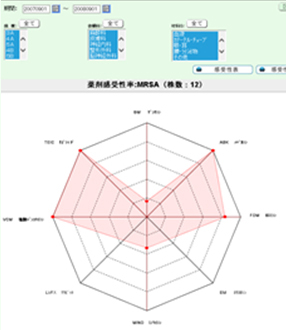 感染管理WEBシステム（画面イメージ図3）